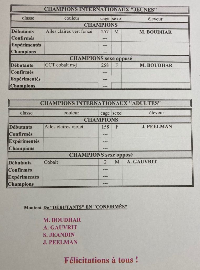 palmarès AFO 2021 POC 2