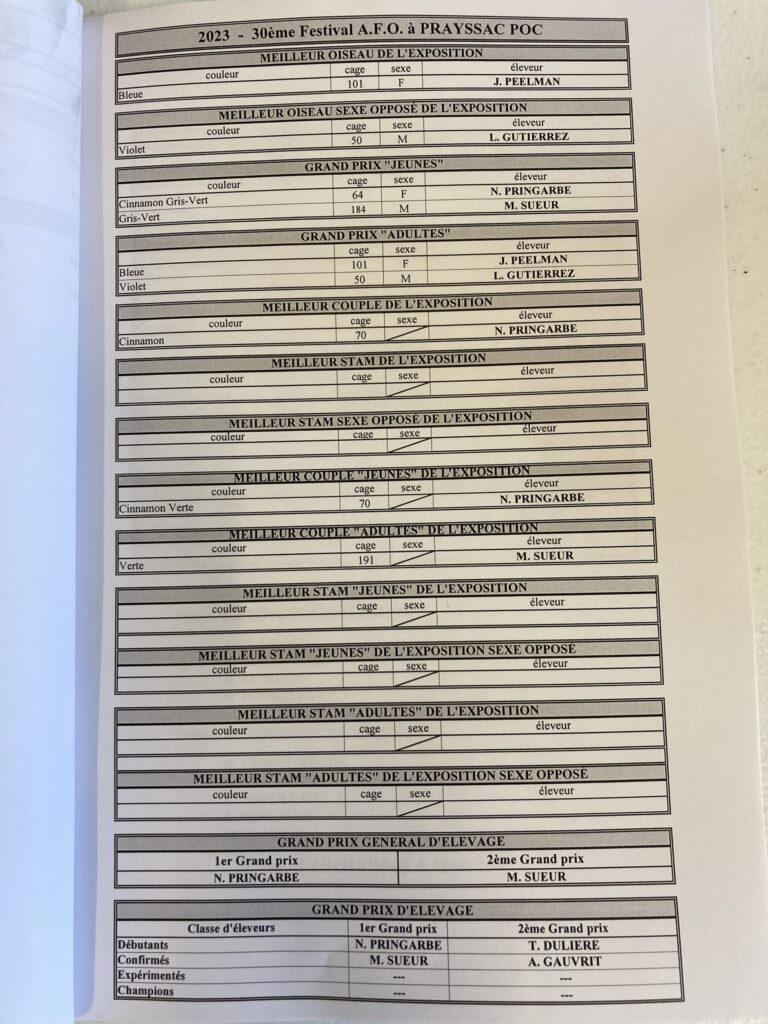 Palmares 2023 POC 1
