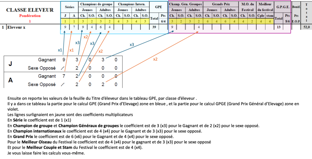 Calcul récapitulatif A.F.O.